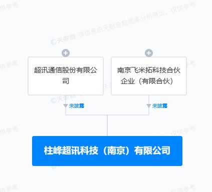 超訊通信跨界布局 投資設(shè)立新公司，拓展智能車載設(shè)備與通訊設(shè)備銷售業(yè)務(wù)