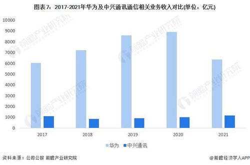 2022年中國通信設(shè)備制造行業(yè)深度解析 華為vs中興通訊，誰是中國“通信設(shè)備之王”？